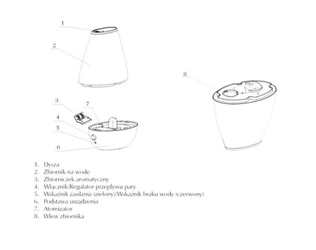 Ultradźwiękowy nawilżacz powietrza z jonizatorem TM LOTOS (biały)
