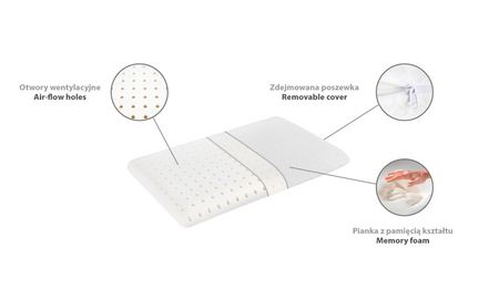 Qmed Kid Pillow perforowana poduszka do snu dla dzieci